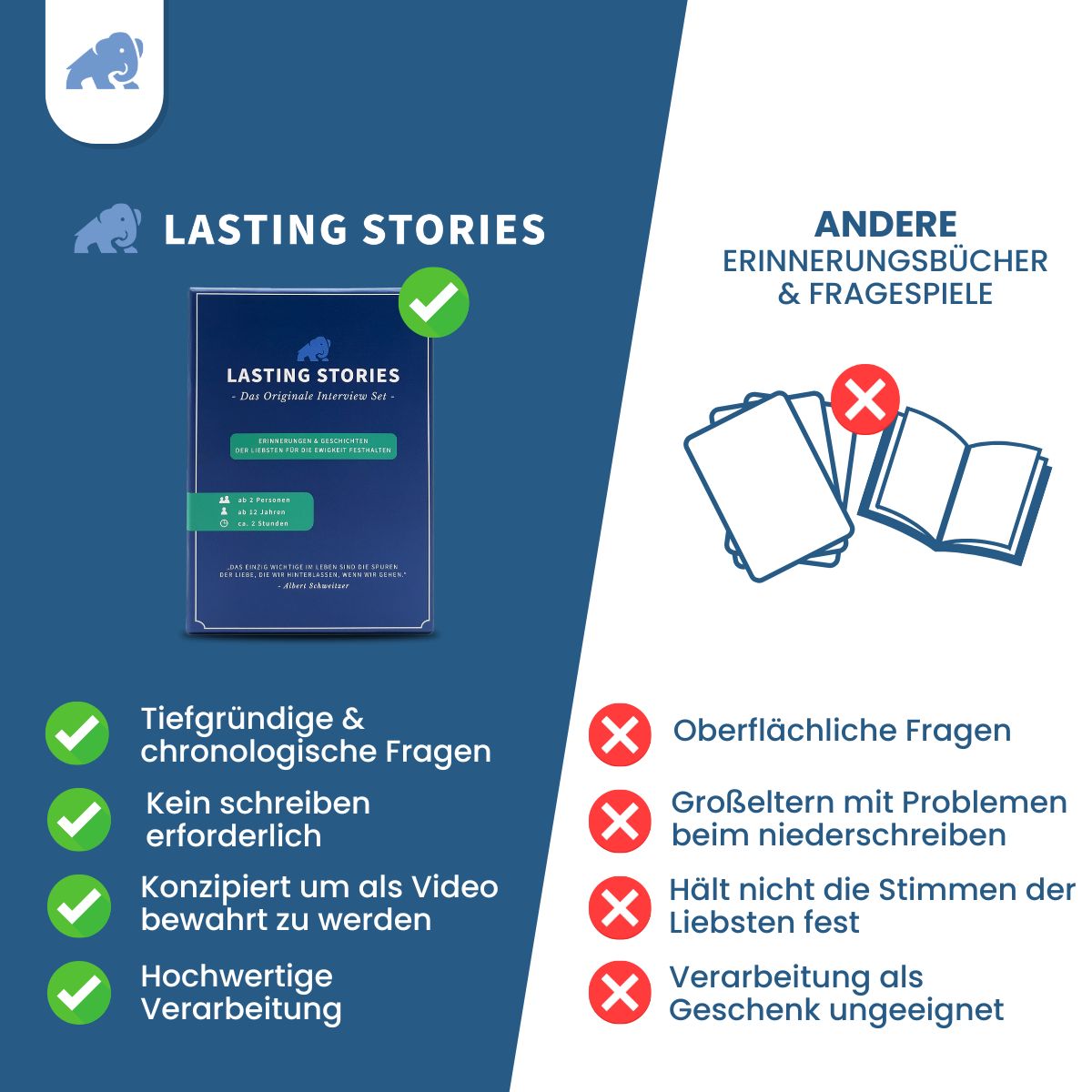 Lebensgeschichte Interview Set